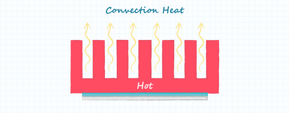 Example drawing of the thermal principle of convection