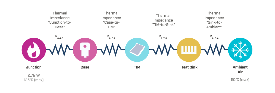 Diagram showing the typical thermal impedance paths in a given application