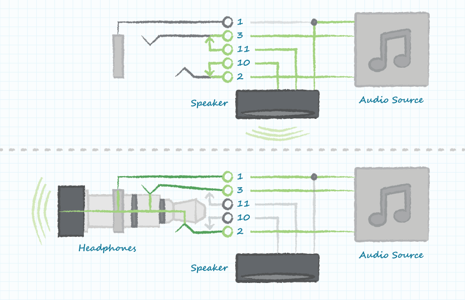 Example of switching audio between speakers and headphones