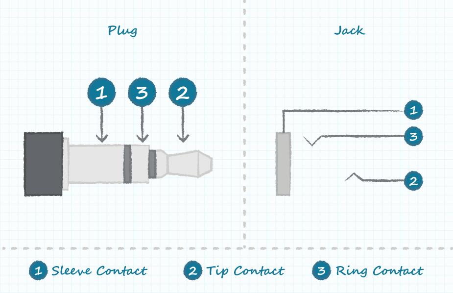 Basic drawing of an audio plug and jack schematic