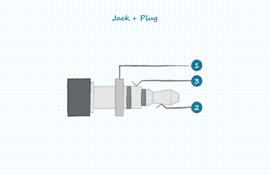 Example of a mated audio jack and plug