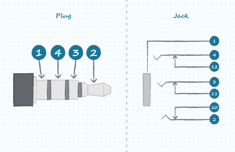 Schematic of a 4 conductor audio plug with 3 switches