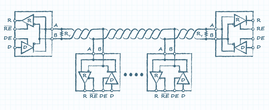 Drawing of a typical RS-485 network topology