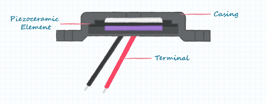 Drawing of typical piezo buzzer construction