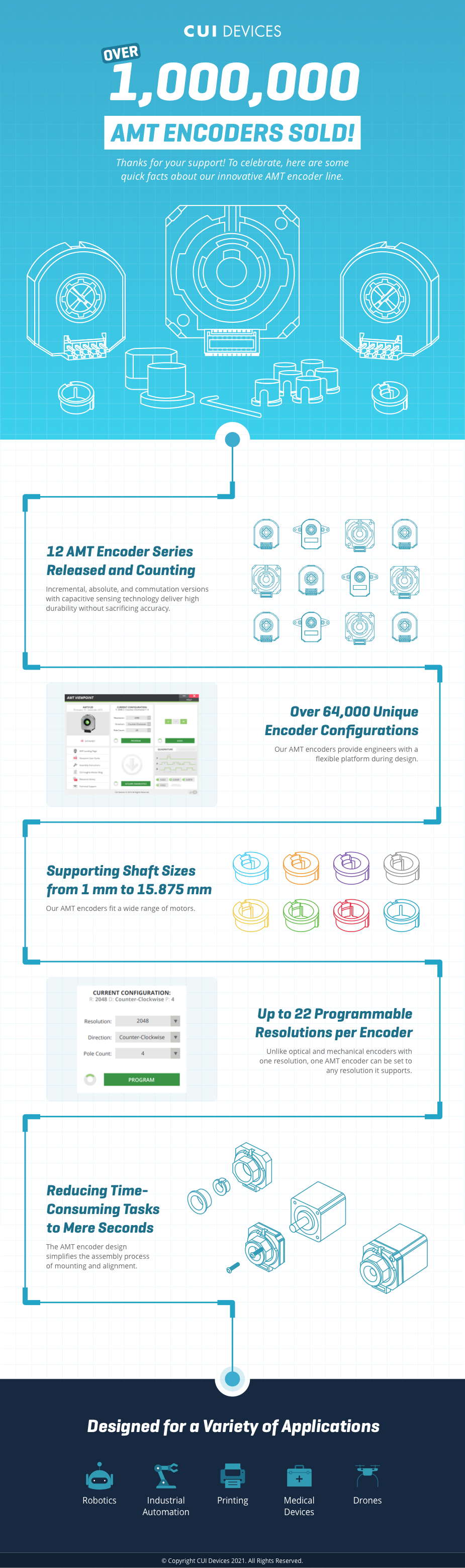 1 million AMT encoders sold infographic