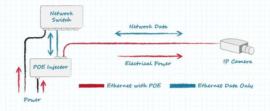 PoE injector diagram