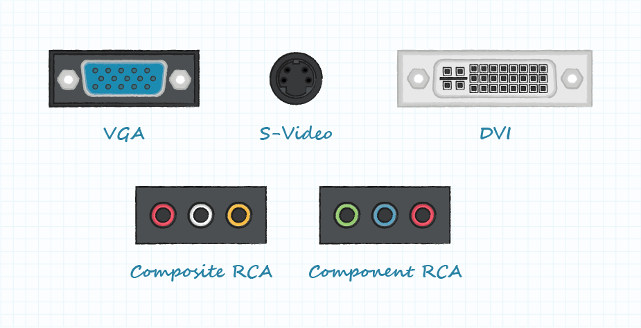 Examples of early audio/video connectors including VGA, S-Video, DVI, and RCA