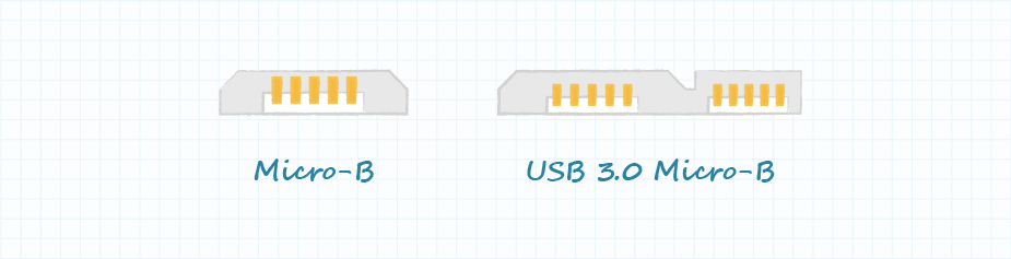 Micro B and USB 3.0 Micro B connector differences
