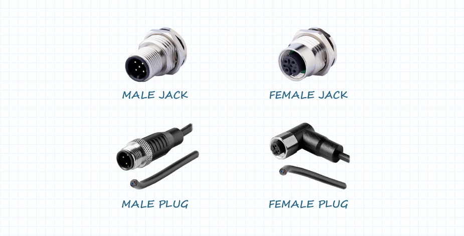 Gender definitions of circular connector jacks and plugs