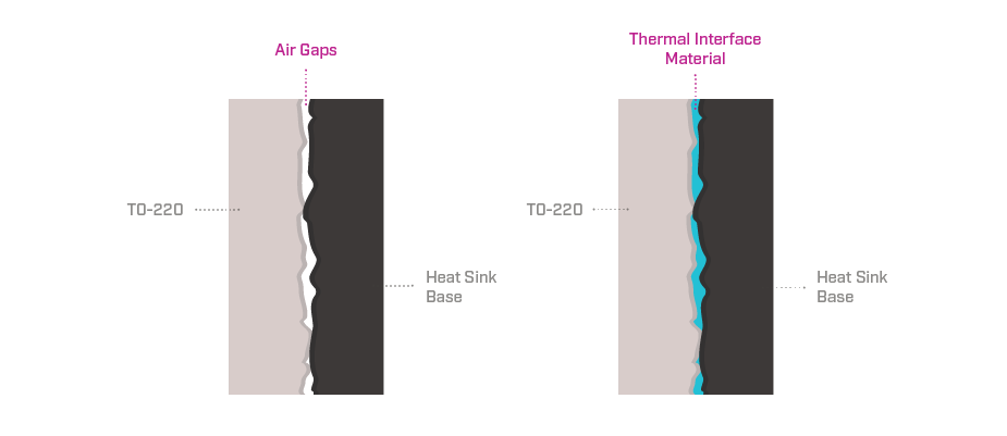 Diagram showing the air gaps in two porous surfaces that are filled by thermal interface materials
