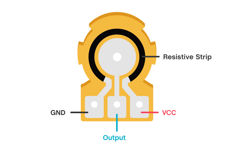 Internal function of a rotary potentiometer