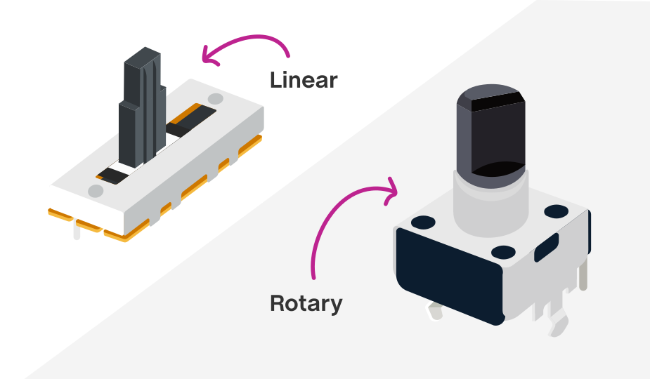 Comparing a linear and rotary potentiometer