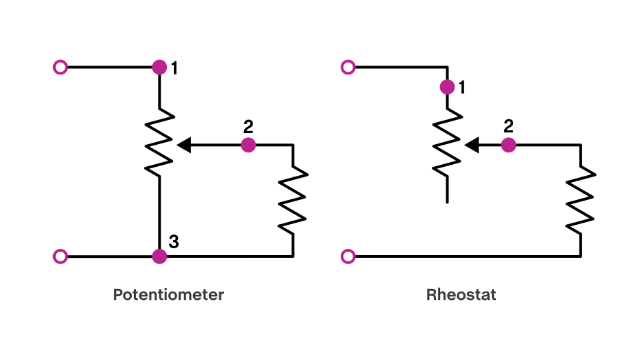 Schematic difference between a potentiometer and a rheostat