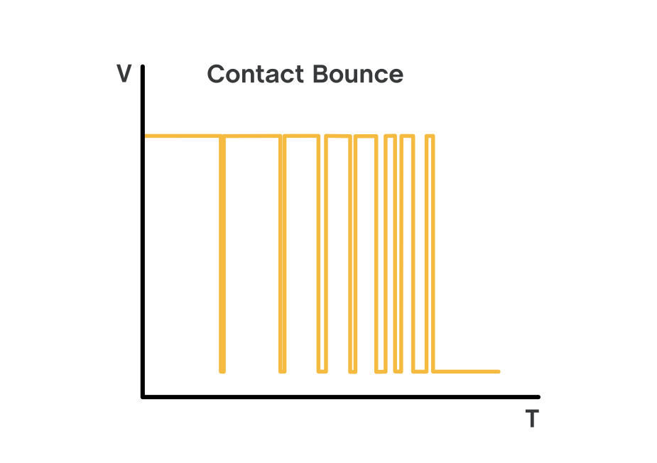 接点バウンスとその結果生じる急激な電圧変化を示すグラフ