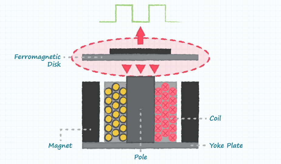 Drawing of the internal construction of a typical magnetic buzzer