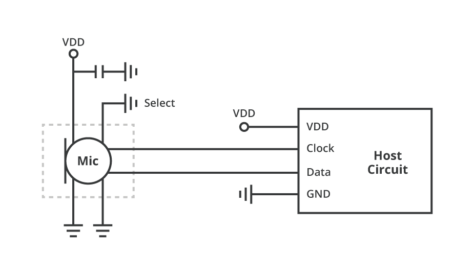 Schematic of a single digital PDM microphone connection