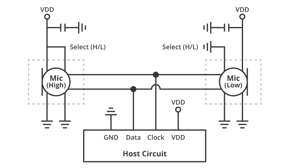 Schematic of two digital PDM microphones connecting using the same clock and data lines
