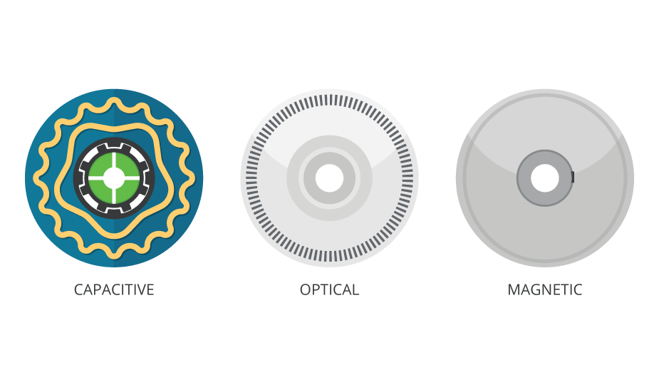  Image showing a capacitive, optical, and magnetic encoder disk side-by-side