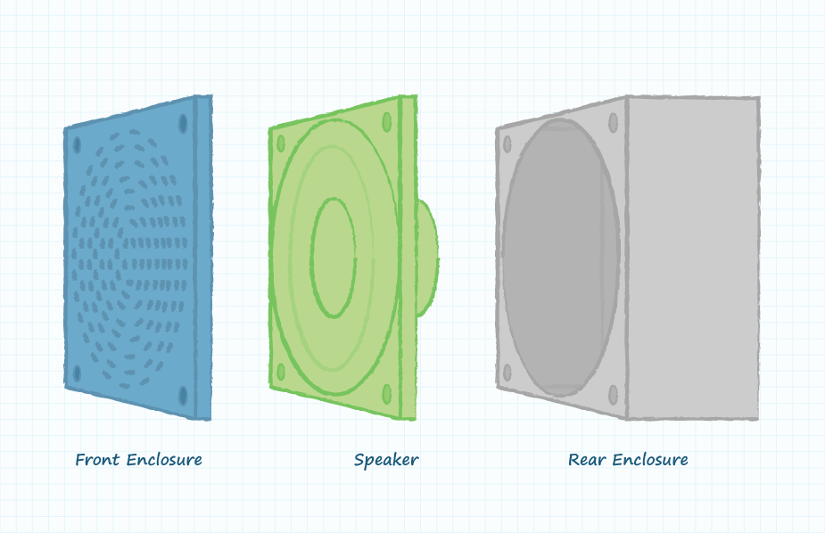 Drawing that shows a front and rear speaker enclosure
