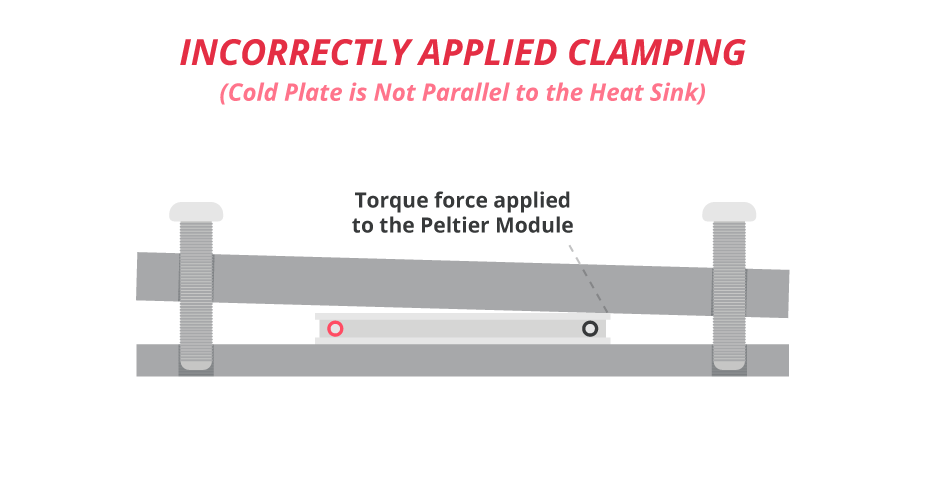 Diagram showing incorrectly applied clamping on a Peltier module
