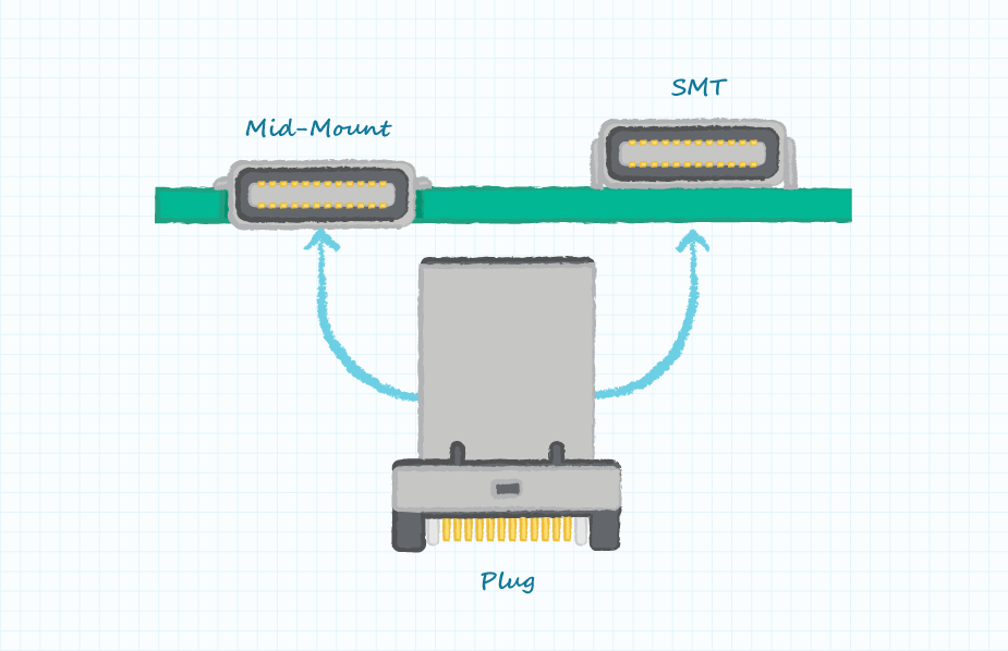 Diagram of USB SMT and mid-mount configurations