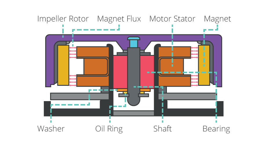 Drawing of a sleeve bearing and its labeled components