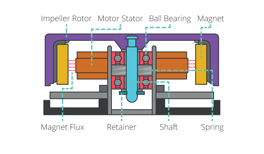 Drawing of a ball bearing and its labeled components